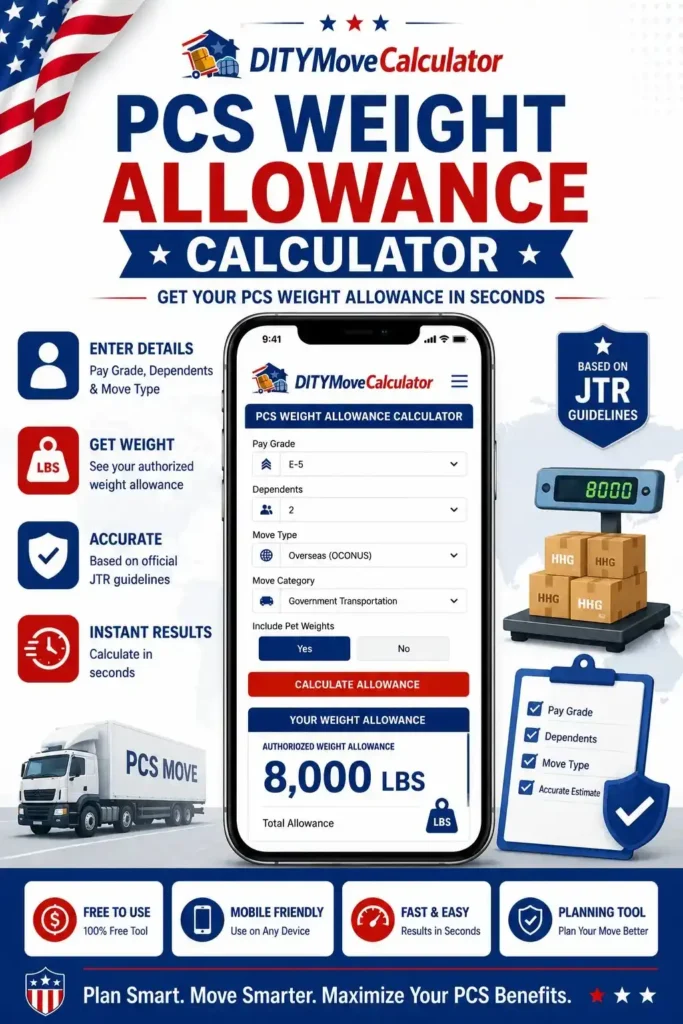 PCS Weight Allowance Calculator