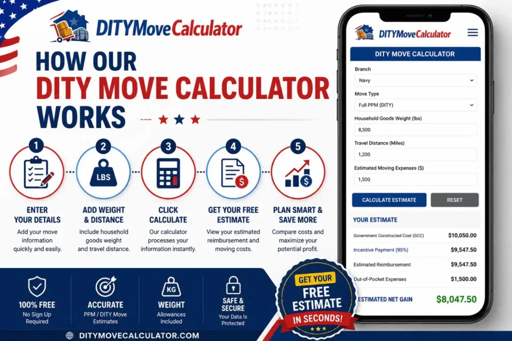 military dity move calculator free